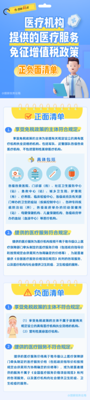 一图了解：医疗机构提供的医疗服务免征增值税政策正负面清单-鸿悟会计吧